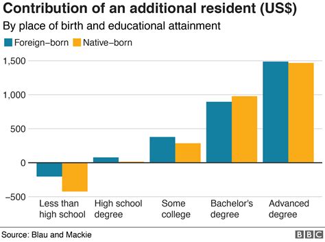 chart showing impact of immigration on school test scores|Tracking Achievement and Inequality in U.S. Schools.